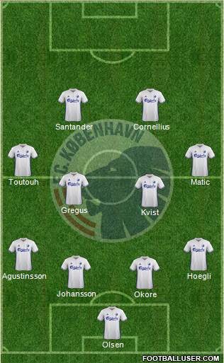 Football Club København Formation 2017