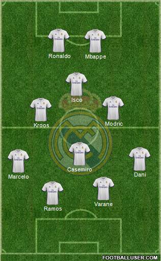 R. Madrid Castilla Formation 2017