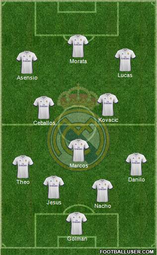 R. Madrid Castilla Formation 2017