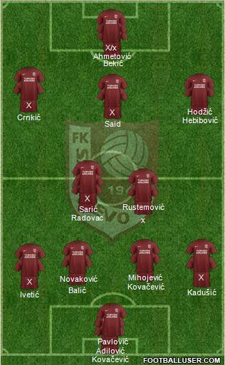 FK Sarajevo Formation 2017