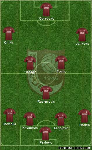 FK Sarajevo Formation 2017