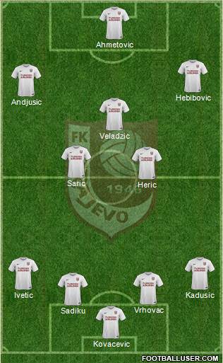 FK Sarajevo Formation 2017