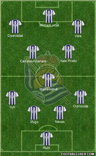 Real Sociedad S.A.D. Formation 2017