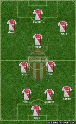 AS Monaco FC Formation 2017