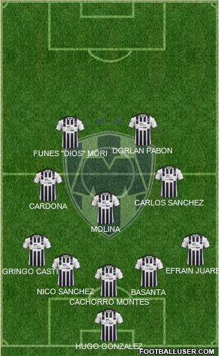 Club de Fútbol Monterrey Formation 2017