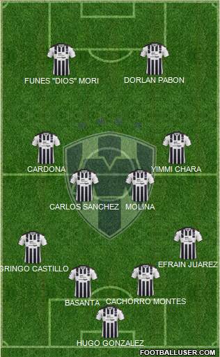 Club de Fútbol Monterrey Formation 2017