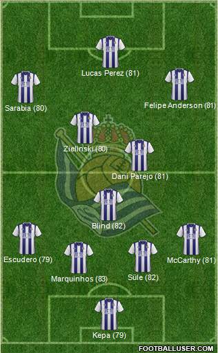 Real Sociedad S.A.D. Formation 2017