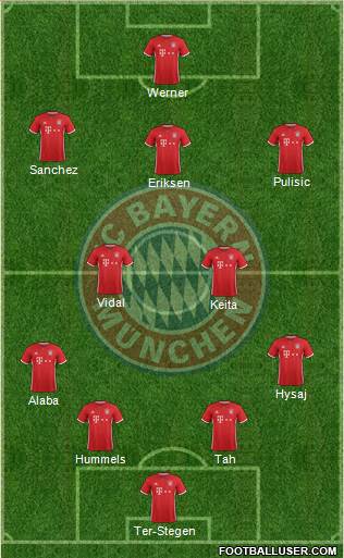 FC Bayern München Formation 2017