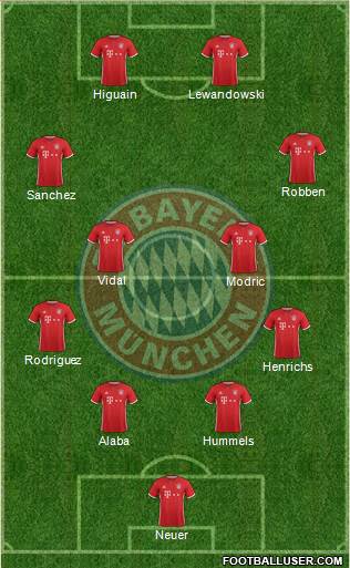 FC Bayern München Formation 2017