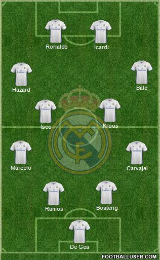 Real Madrid C.F. Formation 2017