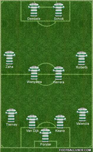 Celtic Formation 2017