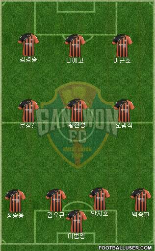 Gangwon FC Formation 2017