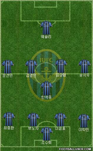 Incheon United Formation 2017