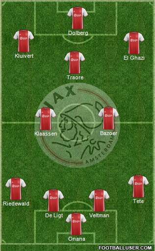 AFC Ajax Formation 2017