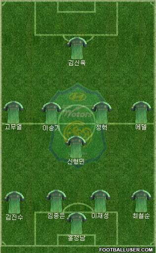 Jeonbuk Hyundai Motors Formation 2017