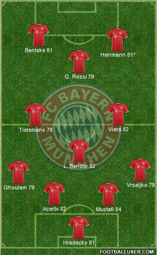 FC Bayern München Formation 2017