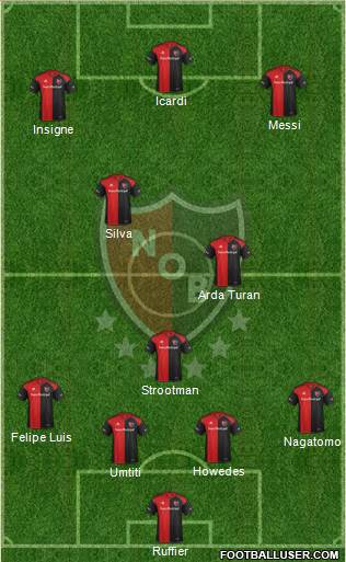 Newell's Old Boys Formation 2017