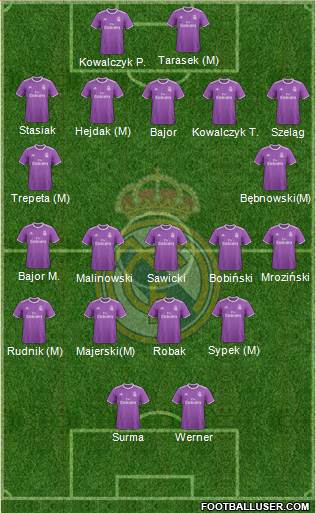 Real Madrid C.F. Formation 2017