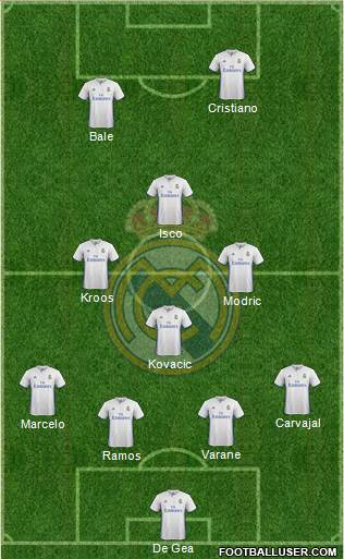 Real Madrid C.F. Formation 2017