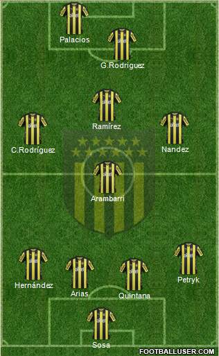 Club Atlético Peñarol Formation 2017