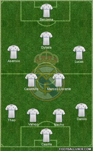 Real Madrid C.F. Formation 2017