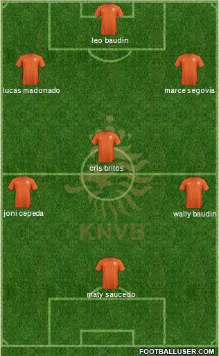 Holland Formation 2017