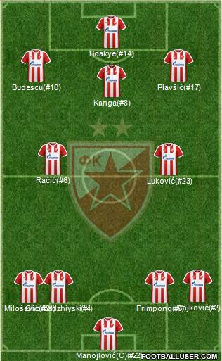 FC Red Star Belgrade Formation 2017