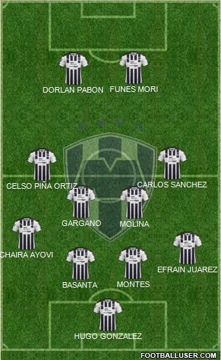 Club de Fútbol Monterrey Formation 2017