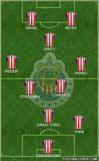 Club Guadalajara Formation 2017