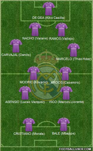 Real Madrid C.F. Formation 2017