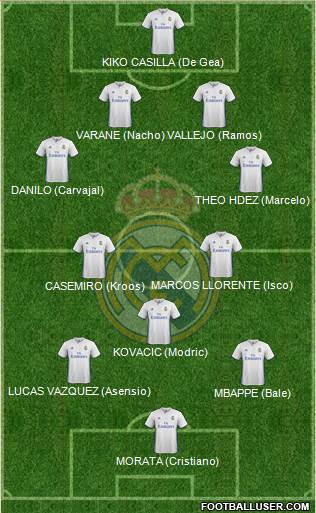 Real Madrid C.F. Formation 2017