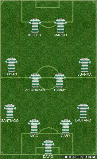 Celtic Formation 2017