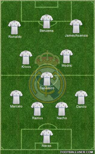 Real Madrid C.F. Formation 2017