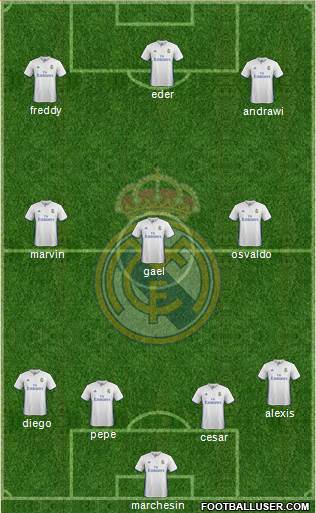 Real Madrid C.F. Formation 2017