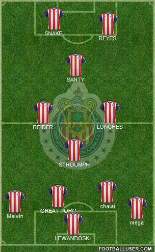 Club Guadalajara Formation 2017