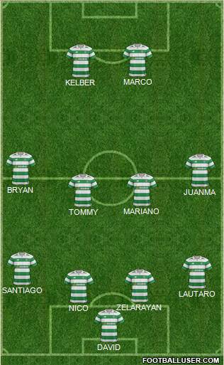 Celtic Formation 2017