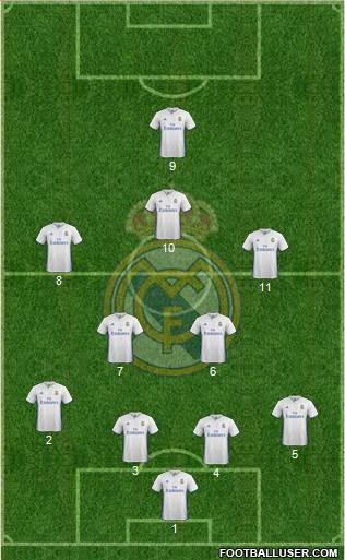 Real Madrid C.F. Formation 2017