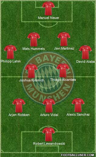 FC Bayern München Formation 2017