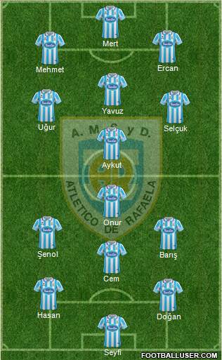 Atlético Rafaela Formation 2017