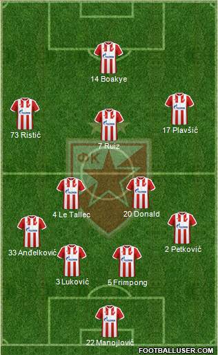 FC Red Star Belgrade Formation 2017