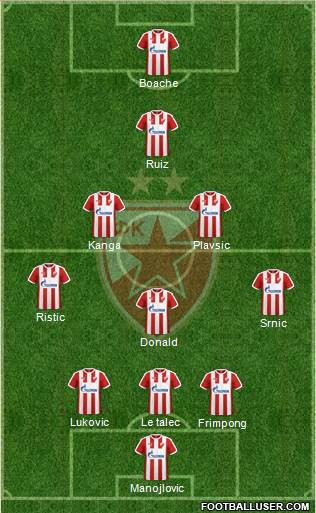 FC Red Star Belgrade Formation 2017