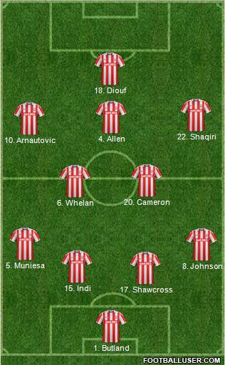 Stoke City Formation 2017