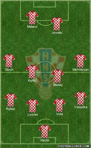 Croatia Formation 2017