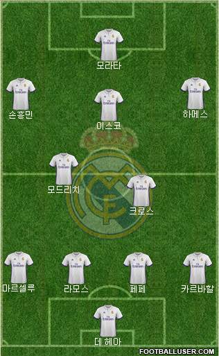 R. Madrid Castilla Formation 2017