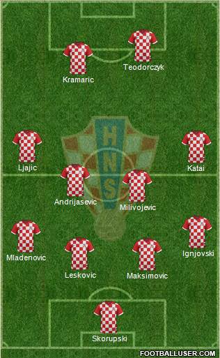 Croatia Formation 2017