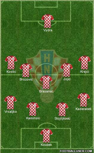 Croatia Formation 2017