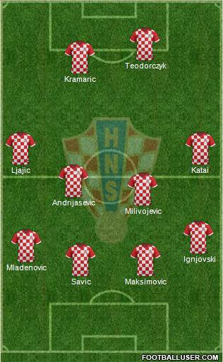 Croatia Formation 2017