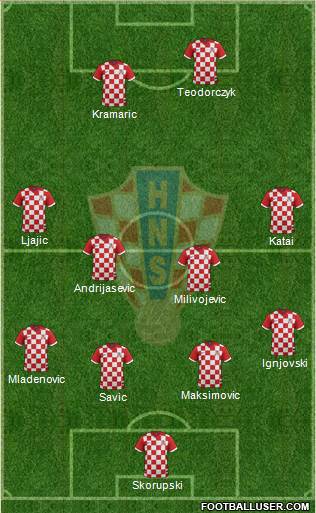 Croatia Formation 2017