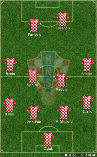 Croatia Formation 2017