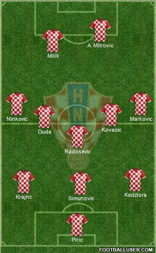 Croatia Formation 2017